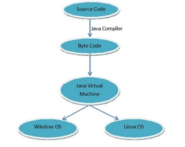 Java features. ООП java. Path file. Java Core из чего состоит. File Path example.