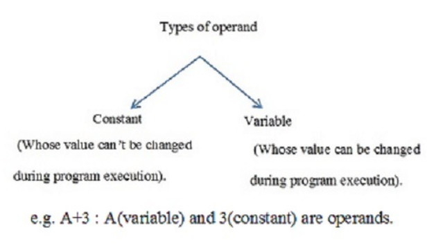 assignment operators w3schools