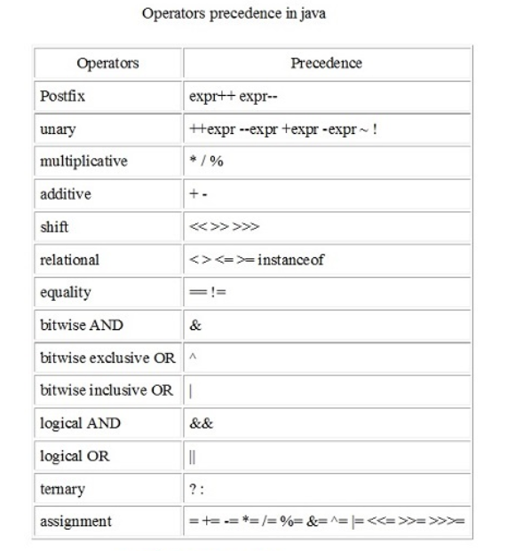 assignment operators w3schools