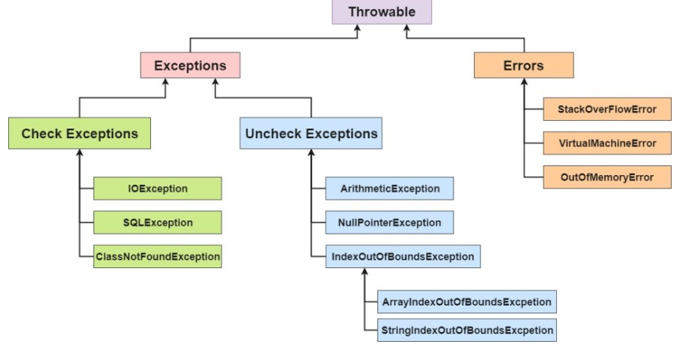 how do you debug an exception in a running application on jvm 