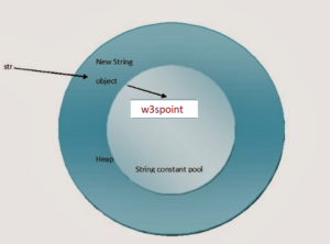Java String handling - W3schools