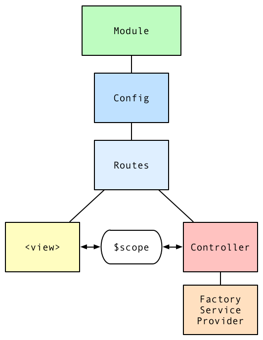 angularjs_scope_diagram