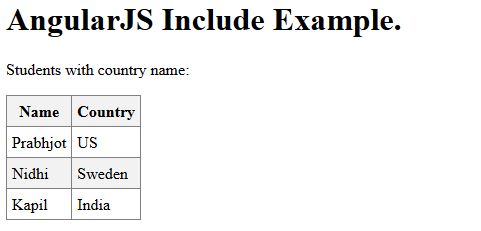 angularjsincludeexample