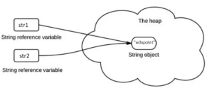 What is string constant pool in java?