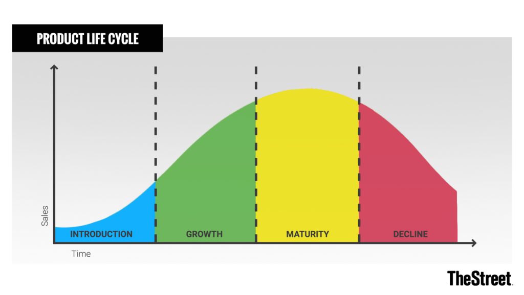 product-life-cycle-w3schools