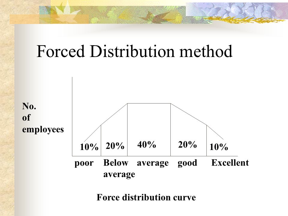 Forced+Distribution+method.jpg