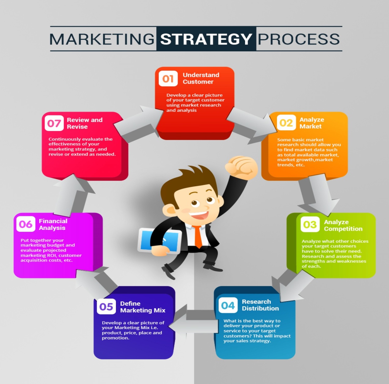 marketing-strategy-process--7-steps_545cbc9fc1835_w1500.jpg