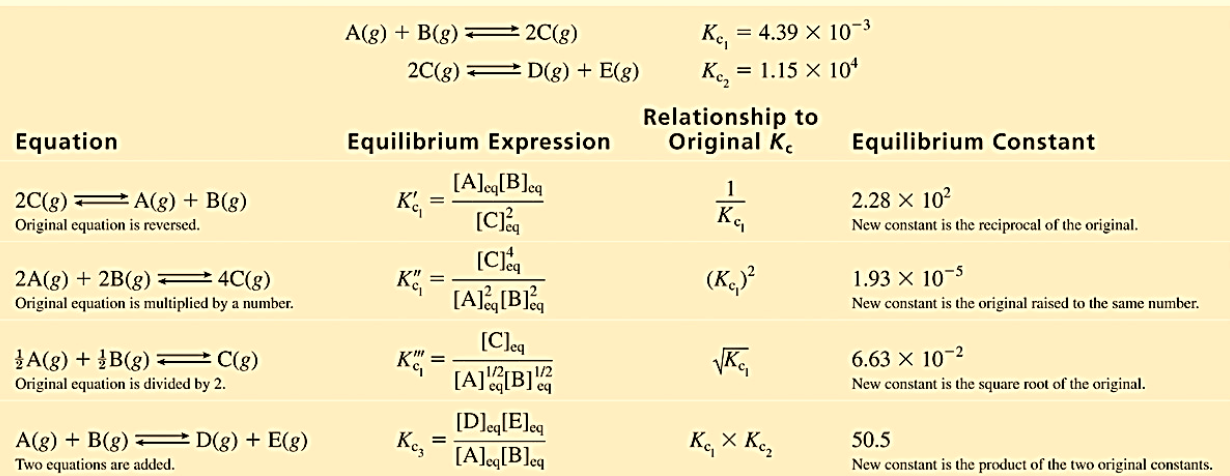Equilibrium Constant W3schools