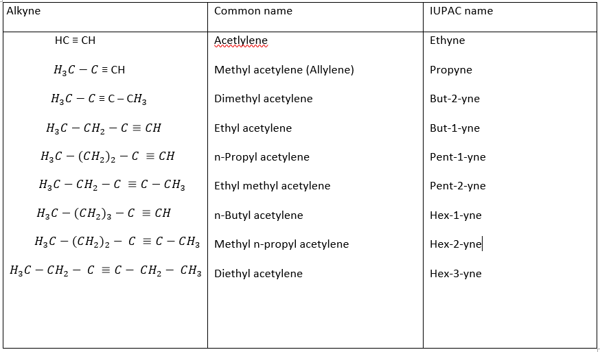 Alkynes Store UK Brunofuga adv br