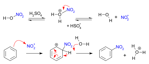 Aromatic nitration mechanism
