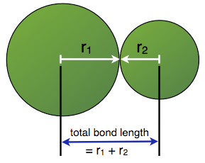 bond length.png