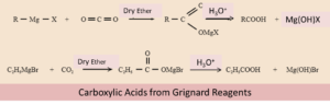carboxylic acid-preparation-Grignard Reagents