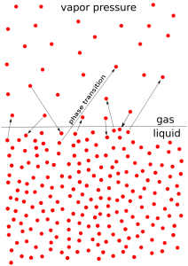 colligative properties