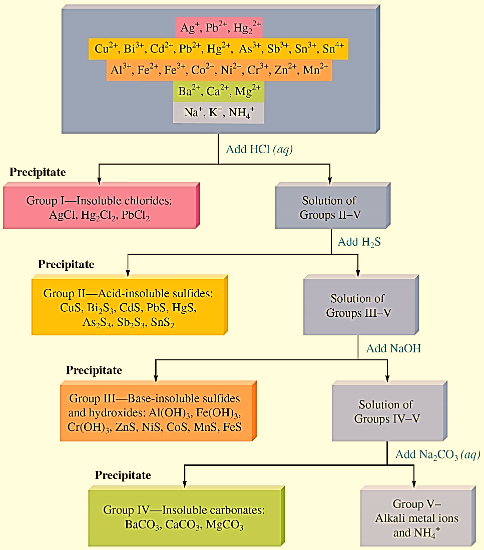 figure_16_02