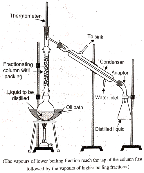 Fractional Distillation