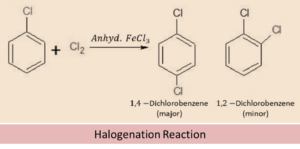 Halogenation