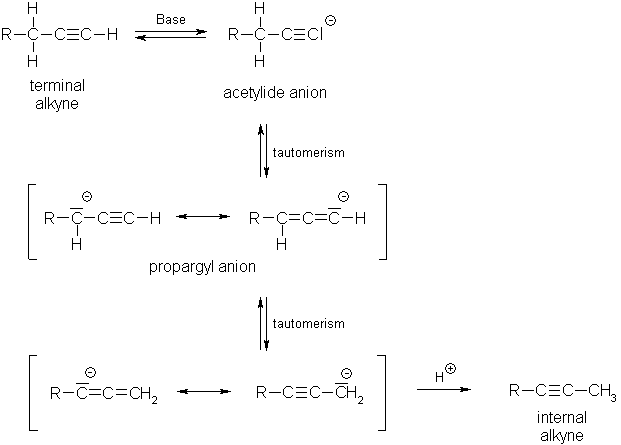 http://www.chemgapedia.de/vsengine/media/vsc/en/ch/2/oc/stoffklassen/systematik_struktur/acyclische_verbindungen/ungesaettigte_kohlenwasserstoffe/monoene_monoine/alkine/isomerisierung_1_english.gif