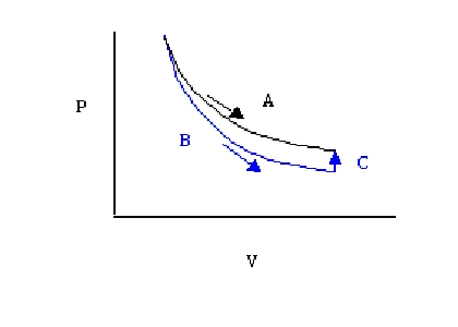 https://chem.libretexts.org/@api/deki/files/102760/CH431_adiabat.jpg?revision=1