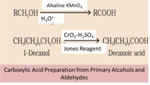 https://d1whtlypfis84e.cloudfront.net/guides/wp-content/uploads/2018/10/10173055/Image-1-Carboxylic-Acid-Preparation-from-Primary-Alcohols-and-Aldehydes-300x171.png