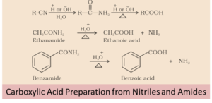 https://d1whtlypfis84e.cloudfront.net/guides/wp-content/uploads/2018/10/10173546/Carboxylic-Acid-Preparation-from-Nitriles-and-Amides-300x146.png