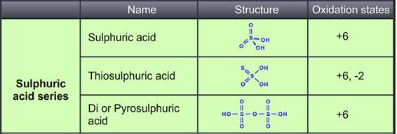 https://www.nextgurukul.in/media/images/lessonImg/LSCH12The_p-Block_elements_-_Group_16_Sulphur_-_Oxoacids_files/image003.jpg