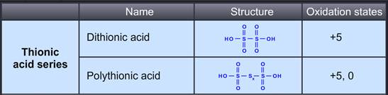 https://www.nextgurukul.in/media/images/lessonImg/LSCH12The_p-Block_elements_-_Group_16_Sulphur_-_Oxoacids_files/image004.jpg