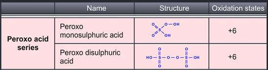 https://www.nextgurukul.in/media/images/lessonImg/LSCH12The_p-Block_elements_-_Group_16_Sulphur_-_Oxoacids_files/image005.jpg