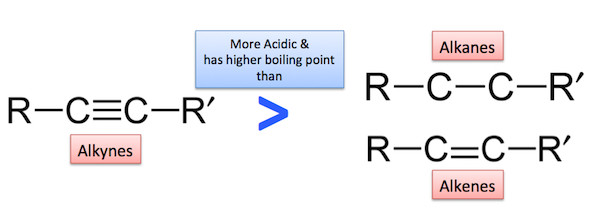 Image result for acidic character of alkynes