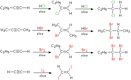 Image result for addition of alkynes