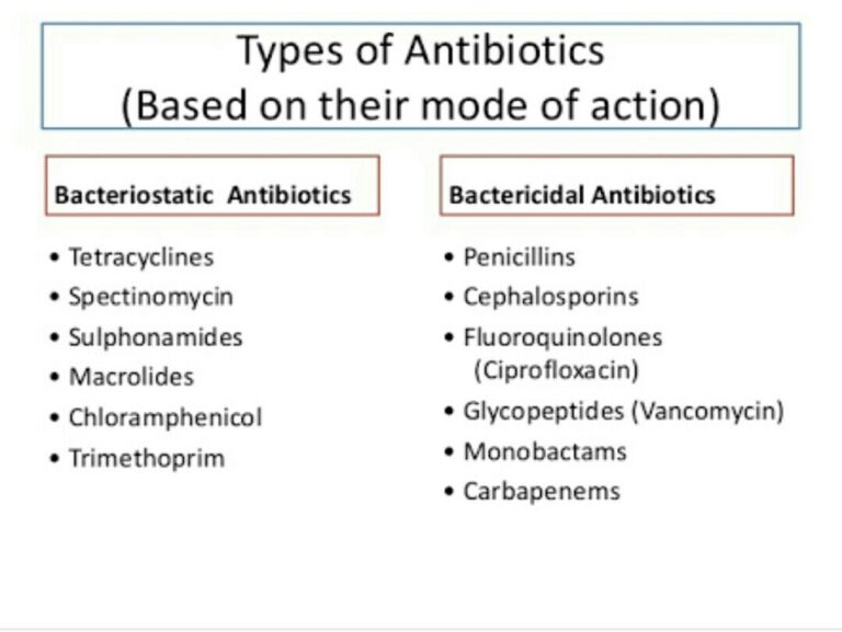 Antibiotics Are Derived From All Of The Following Except Antibiotics - W3schools