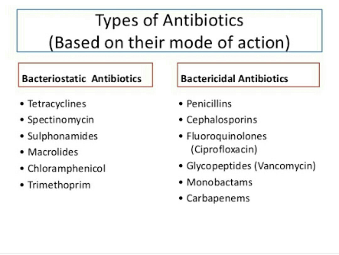 Image result for antibiotics types and classification