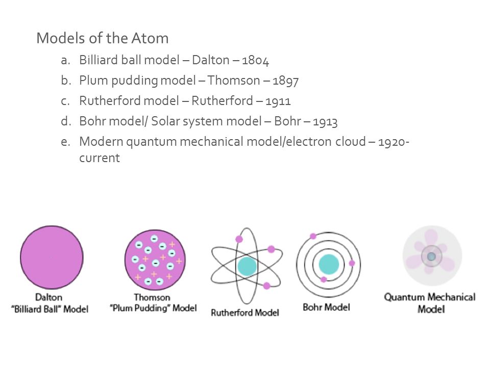 Image result for bohr's model vs dalton