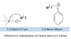 Image result for c-x bond in haloarenes