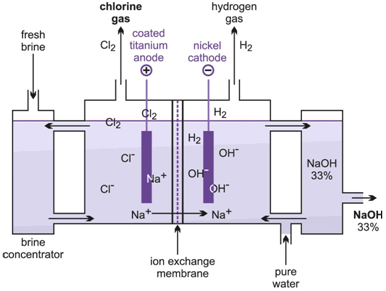 Image result for chlorine diaphragm cell pdf