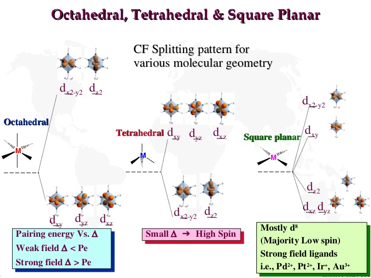 Image result for crystal field theory geometry