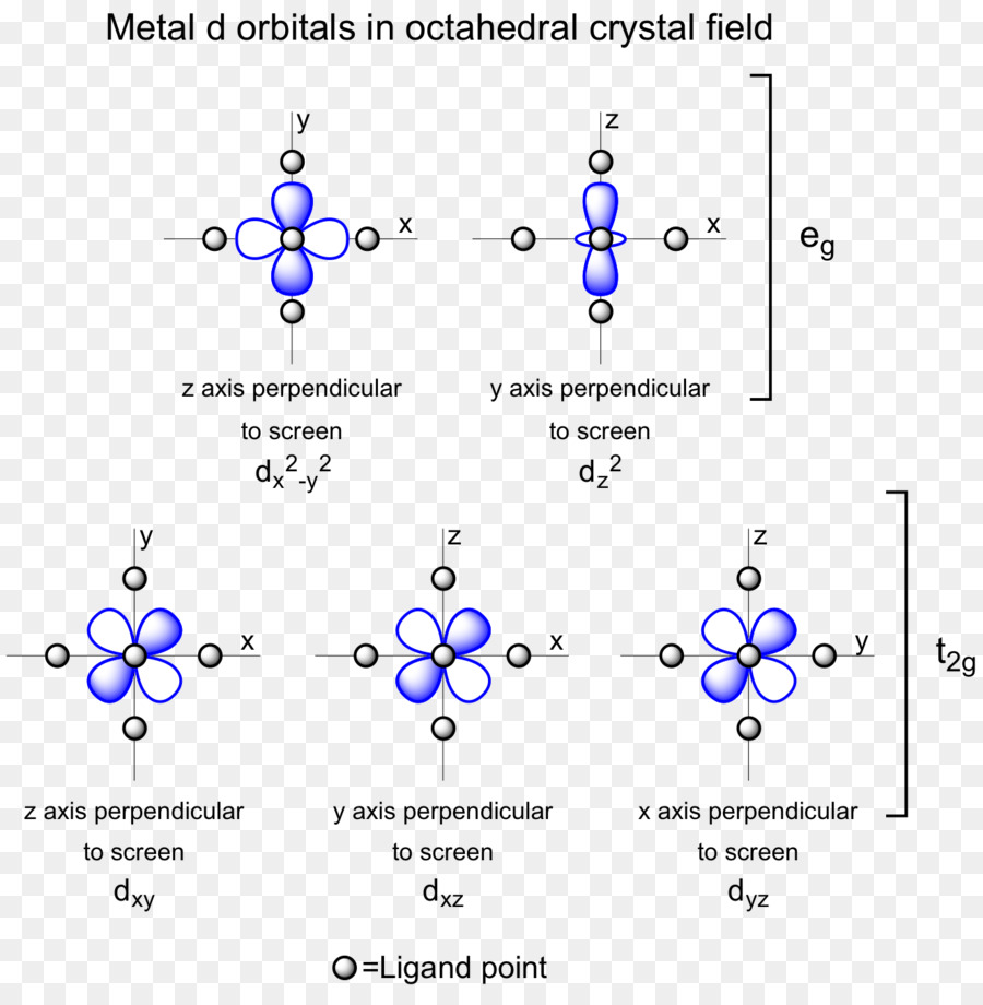 Image result for crystal field theory geometry