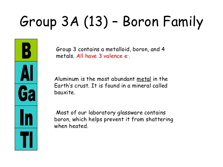 Image result for electronic configuration of elements of group 13