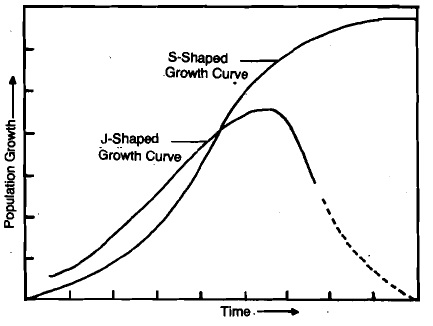 Image result for Growth population attribute