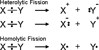 Image result for homolytic and heterolytic bond fission