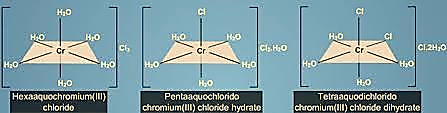 Image result for hydrate isomerism