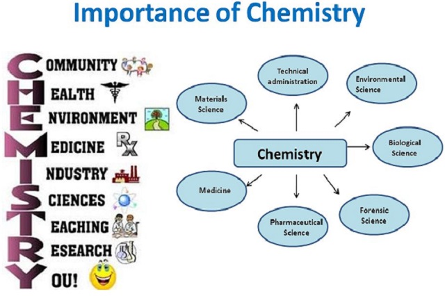 Image result for importance of chemistry