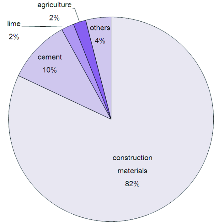 Image result for industrial uses of calcium carbonate