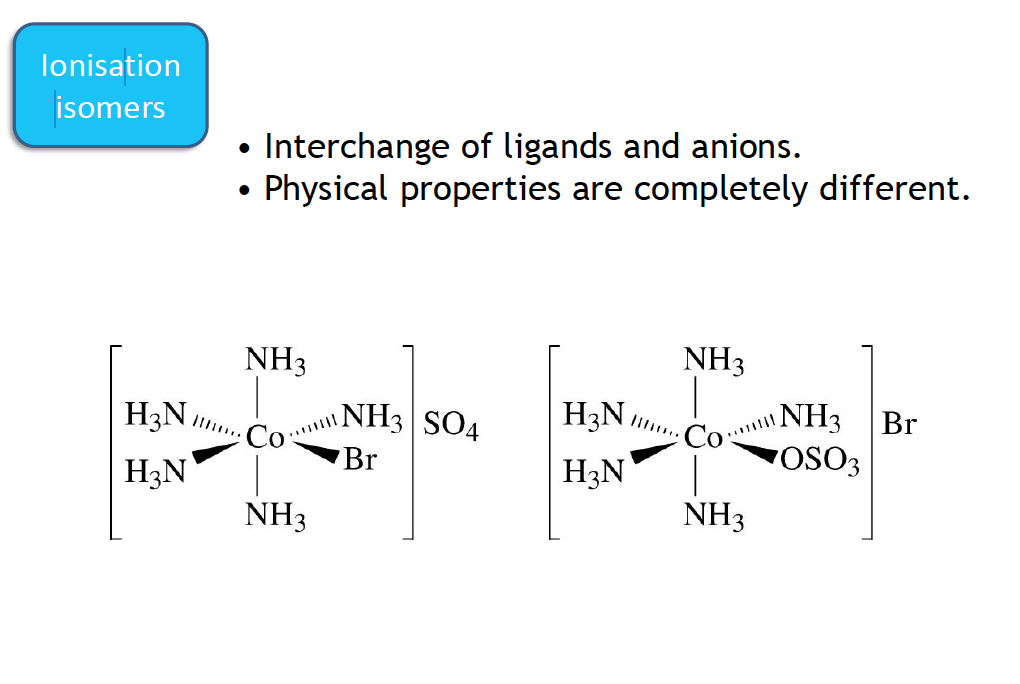 Image result for ionisation isomerism