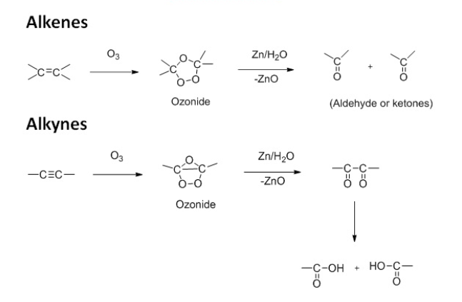 Image result for ozonolysis of alkynes