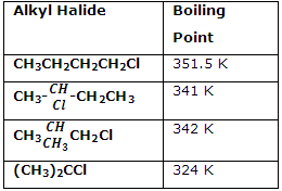 Image result for physical and chemical properties of haloalkanes