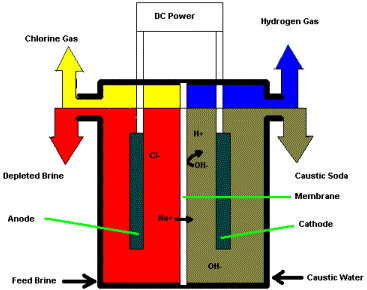 Image result for preparation and properties of sodium hydroxide