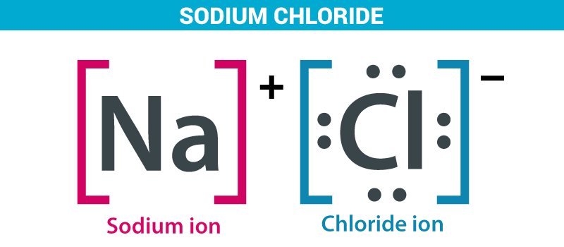 Image result for preparation and properties of sodium chloride