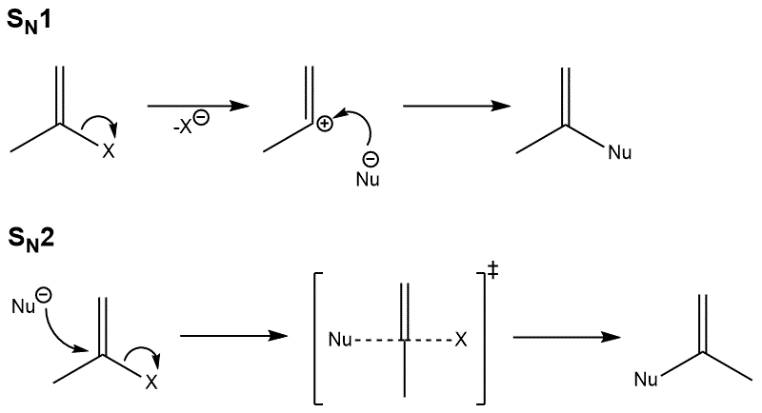 Image result for sn1 and sn2 reaction\