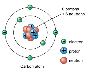 Image result for structure of atom