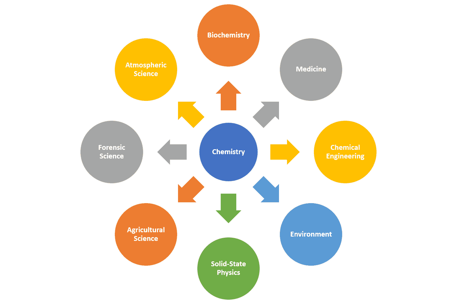 Importance-of-Chemistry.png